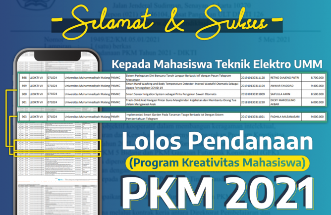 5 Tim dari Teknik Elektro UMM Berhasil Lolos Pendanaan PKM-DIKTI Tahun 2021
